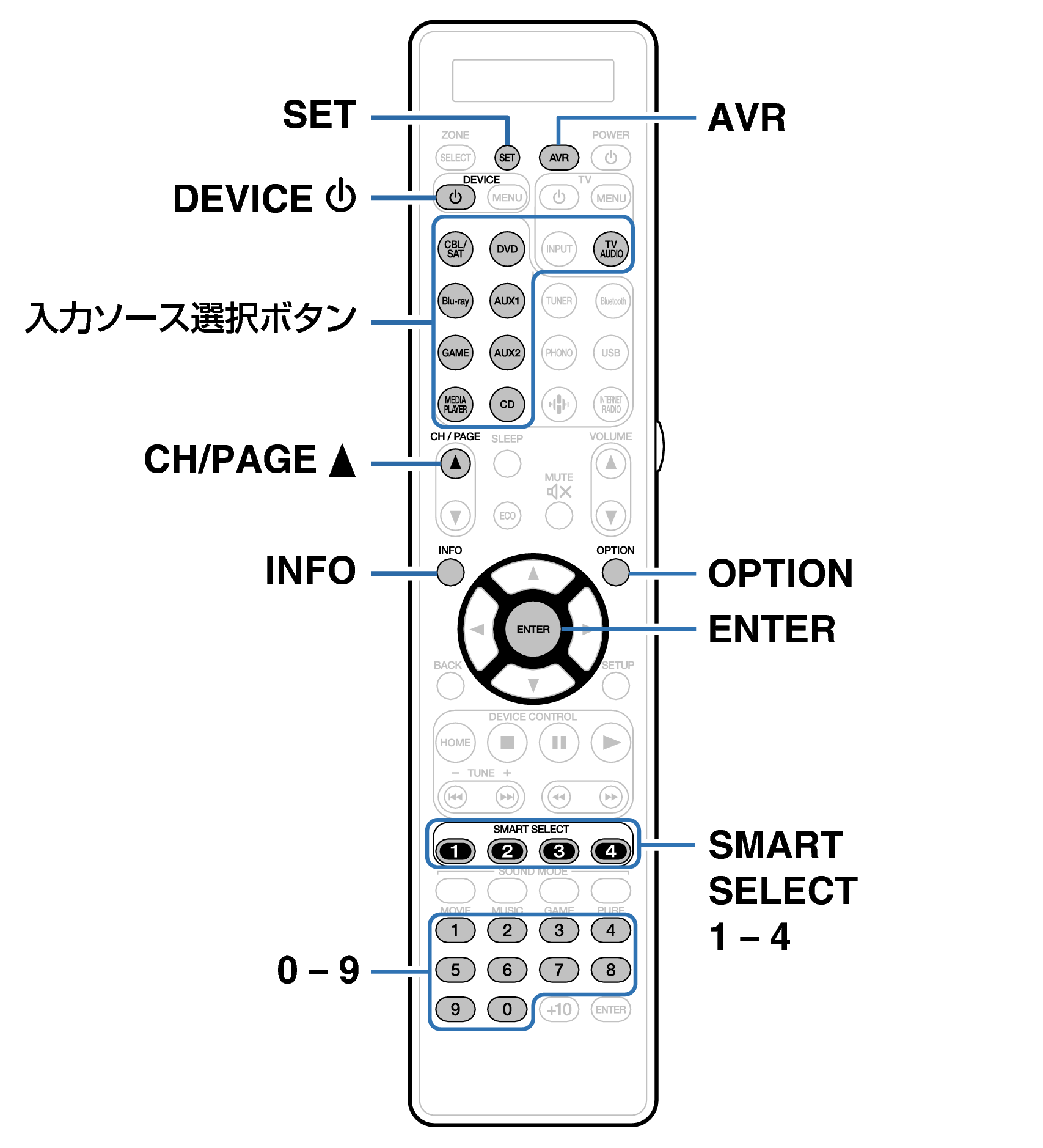 Ope ExternalDevice RC038